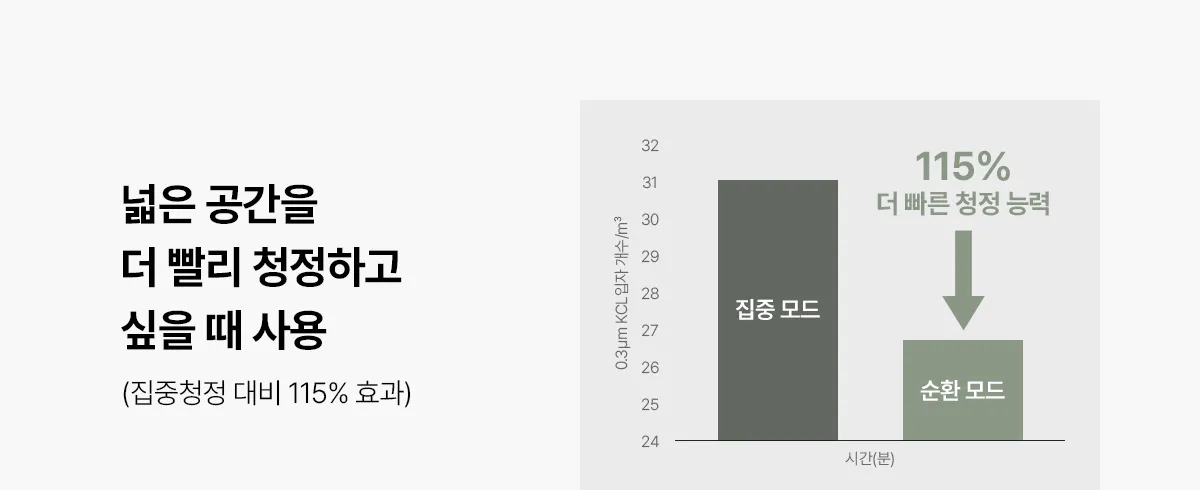 [SK매직] 올클린 디아트 16평 ACL-16C 상세 이미지 12