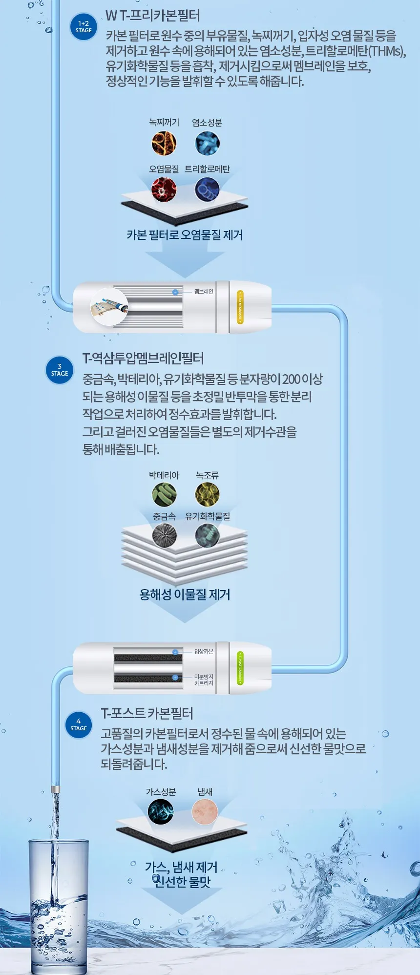 [청호나이스] 이과수 냉온정수기 NEW 디지털
 WP-45S9P010M 상세 이미지 7