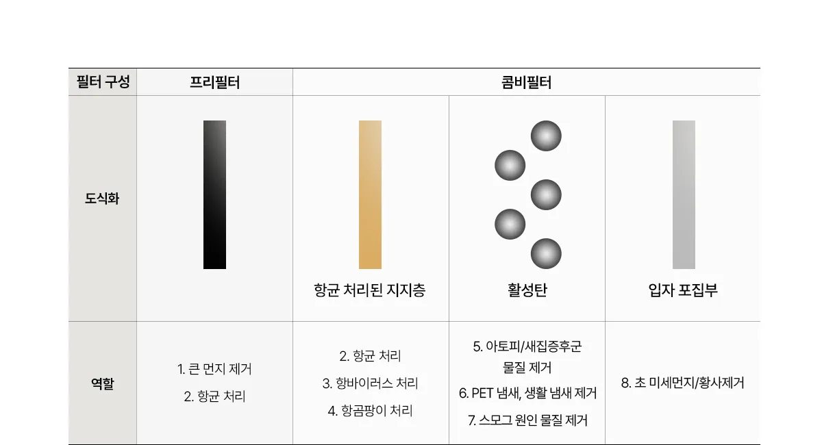 [SK매직] 펫 (실버) 올클린 디아트 22평 ACL-22P 상세 이미지 30