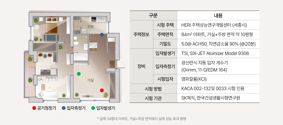 [SK매직] 올클린 디아트 22평 (베이지,다크그린) ACL-22C 상세 이미지 45