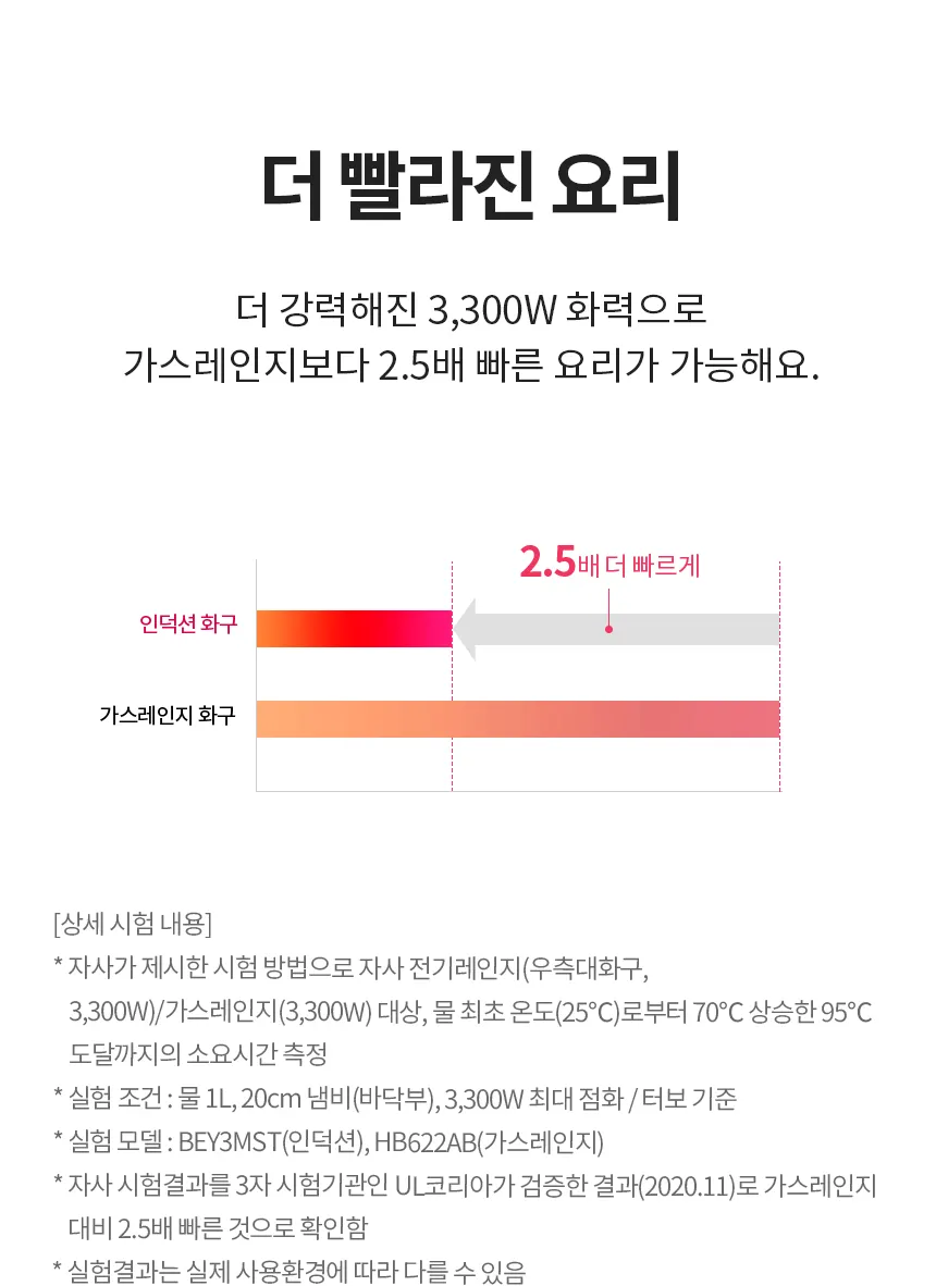 [LG가전구독] 디오스 하이브리드 프리스탠딩 (15cm 케이스) BEY3GS2EA 상세 이미지 4