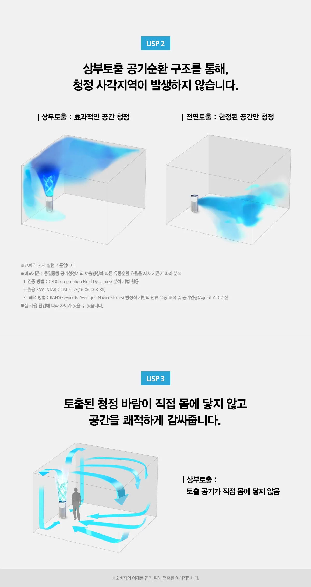 [SK매직] 올클린 공기청정기(25평형) ACL-25C 상세 이미지 28