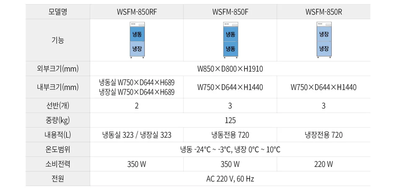 [그랜드우성] 간냉식 냉동고 720L (올스텐) WSFM-850F_올스텐 상세 이미지 1