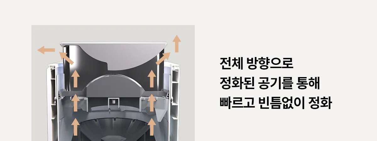 [SK매직] 올클린 디아트 22평 (베이지,다크그린) ACL-22C 상세 이미지 40