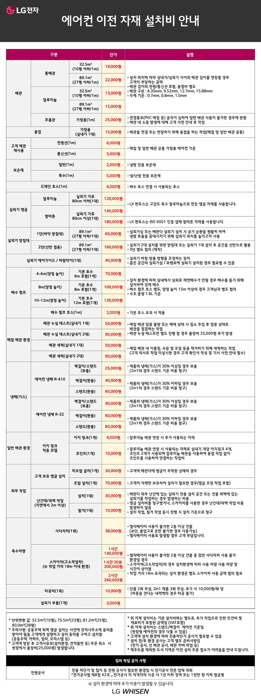 [LG가전구독] 벽걸이에어컨 SQ06GJ1WES 상세 이미지 16