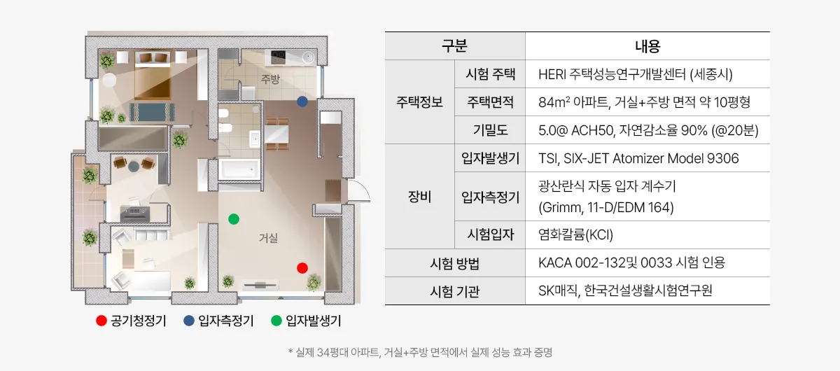 [SK매직] 펫 (실버) 올클린 디아트 22평 ACL-22P 상세 이미지 25
