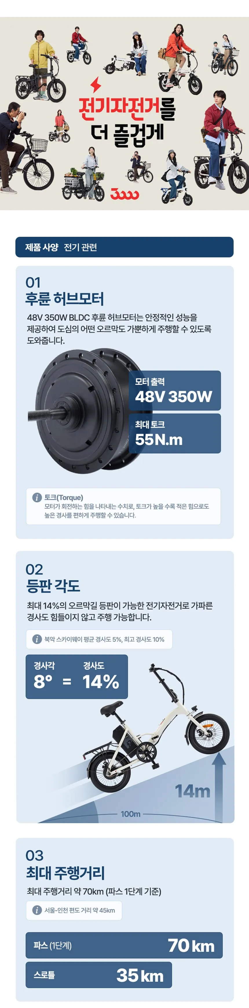 삼천리 전기자전거 팬텀 이콘 D7_BK 24인치 (블랙) (36) 상세 이미지 3