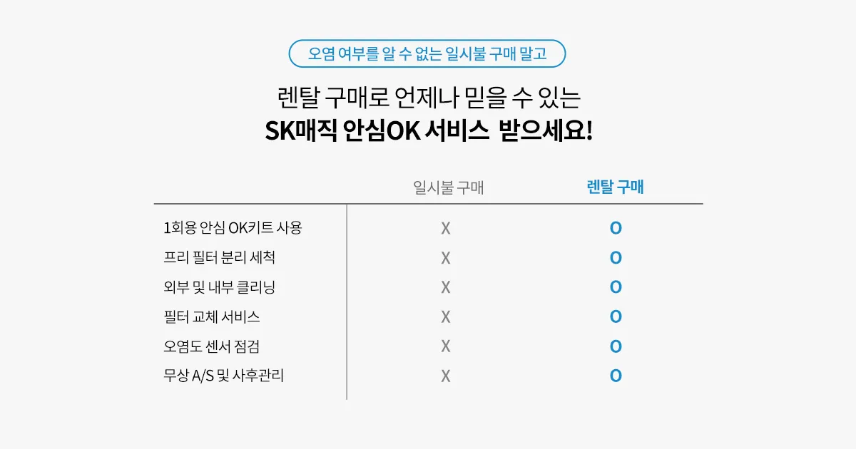 [SK매직] PSG 코어 공기청정기 ACL-130Z0SKPN 상세 이미지 10