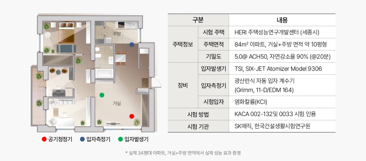 [SK매직] 올클린 디아트 16평 ACL-16C 상세 이미지 18