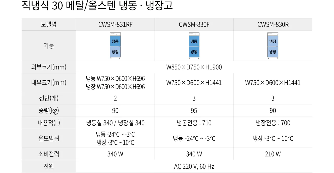 CI_[그랜드우성] 직냉식 냉장고+냉동고 680L 내부스텐 (CWSM-831RF_내부스텐) 상세 이미지 2
