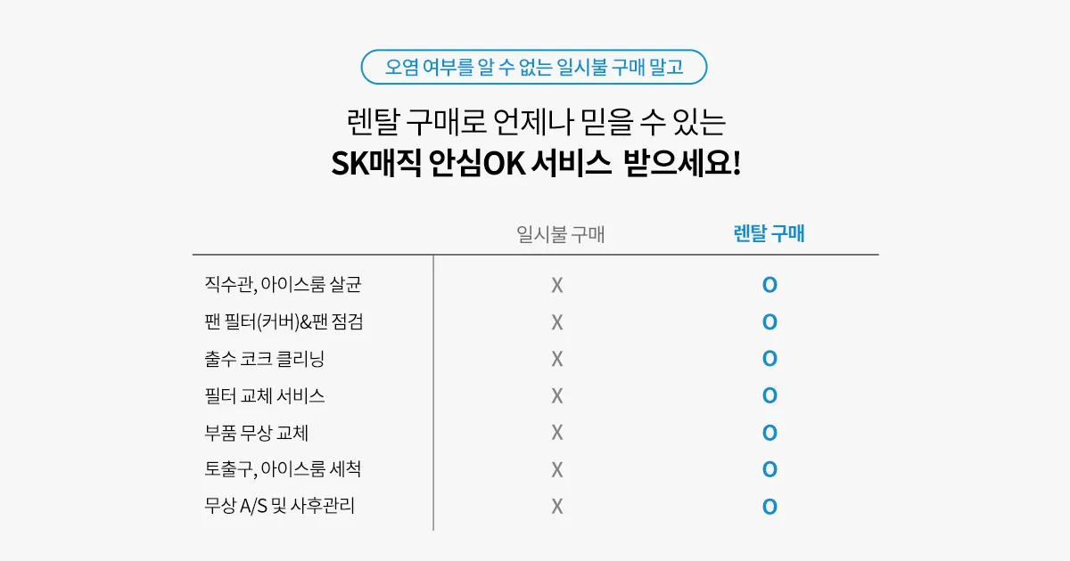 [SK매직] 원코크 플러스 얼음물 정수기 WPU-IAC425S 상세 이미지 1