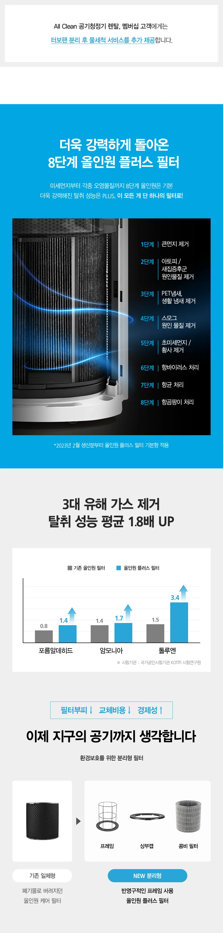 [SK매직] 올클린 공기청정기(20평형) ACL-20C 상세 이미지 27