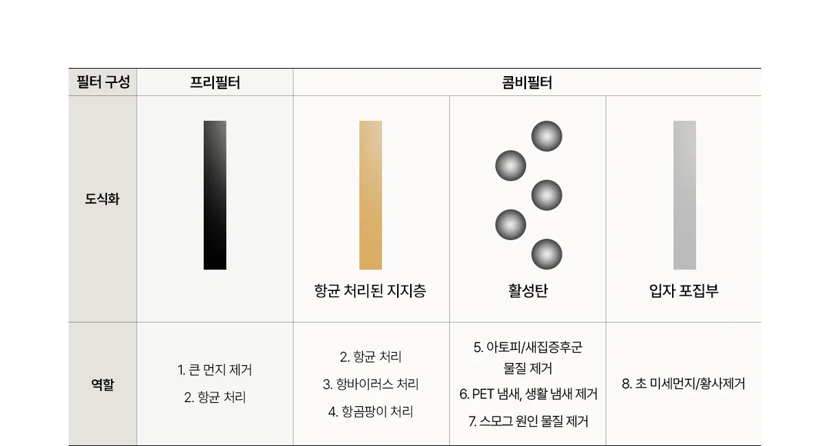 [SK매직] 올클린 디아트 16평 ACL-16C 상세 이미지 23