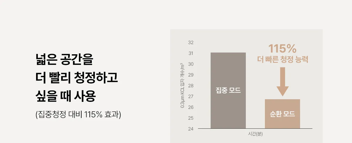 [SK매직] 올클린 디아트 22평 (베이지,다크그린) ACL-22C 상세 이미지 12