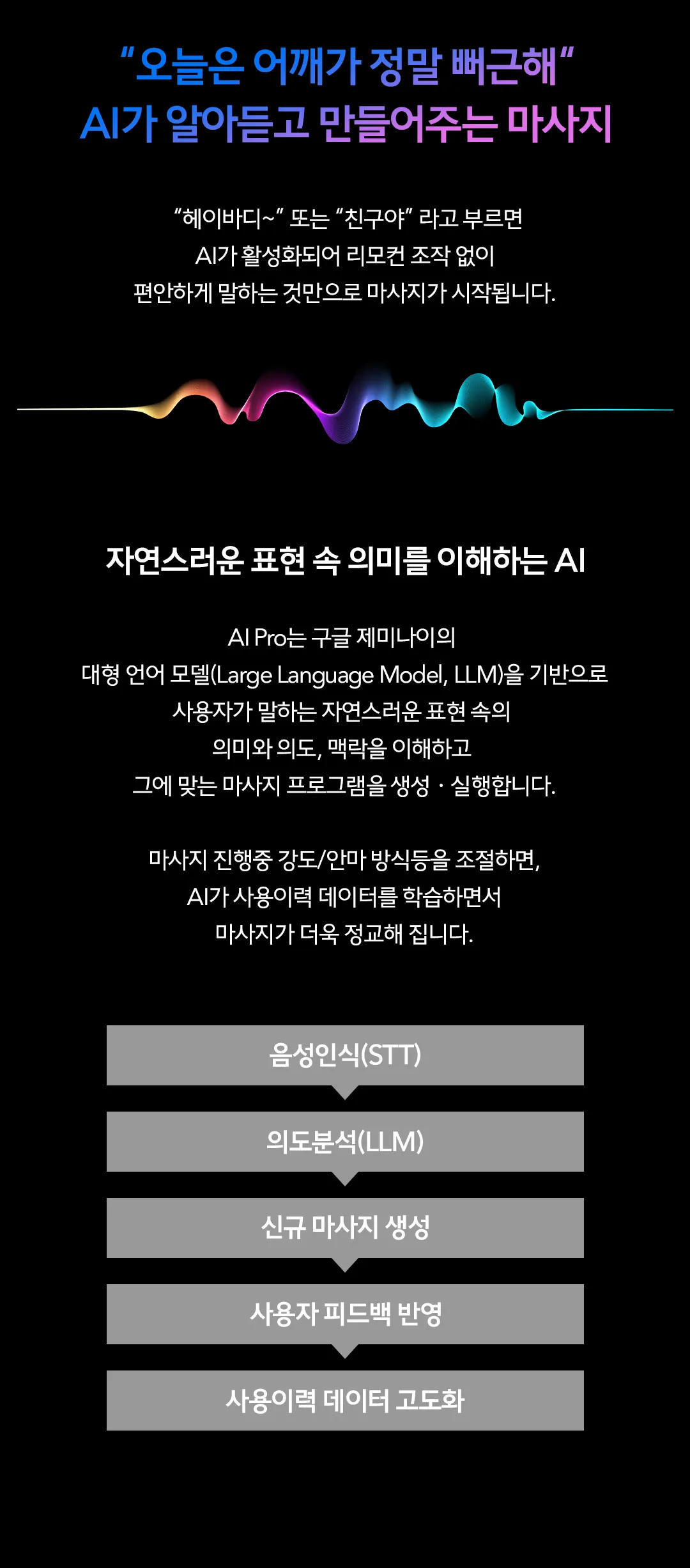 [바디프랜드] 퀀텀AI Pro BFR-9040 상세 이미지 4