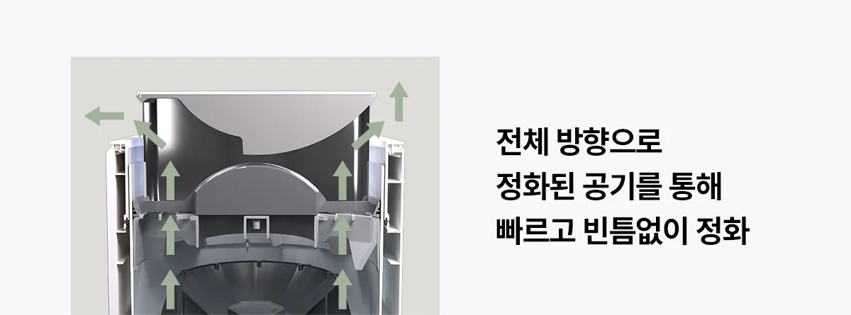[SK매직] 올클린 디아트 16평 ACL-16C 상세 이미지 13