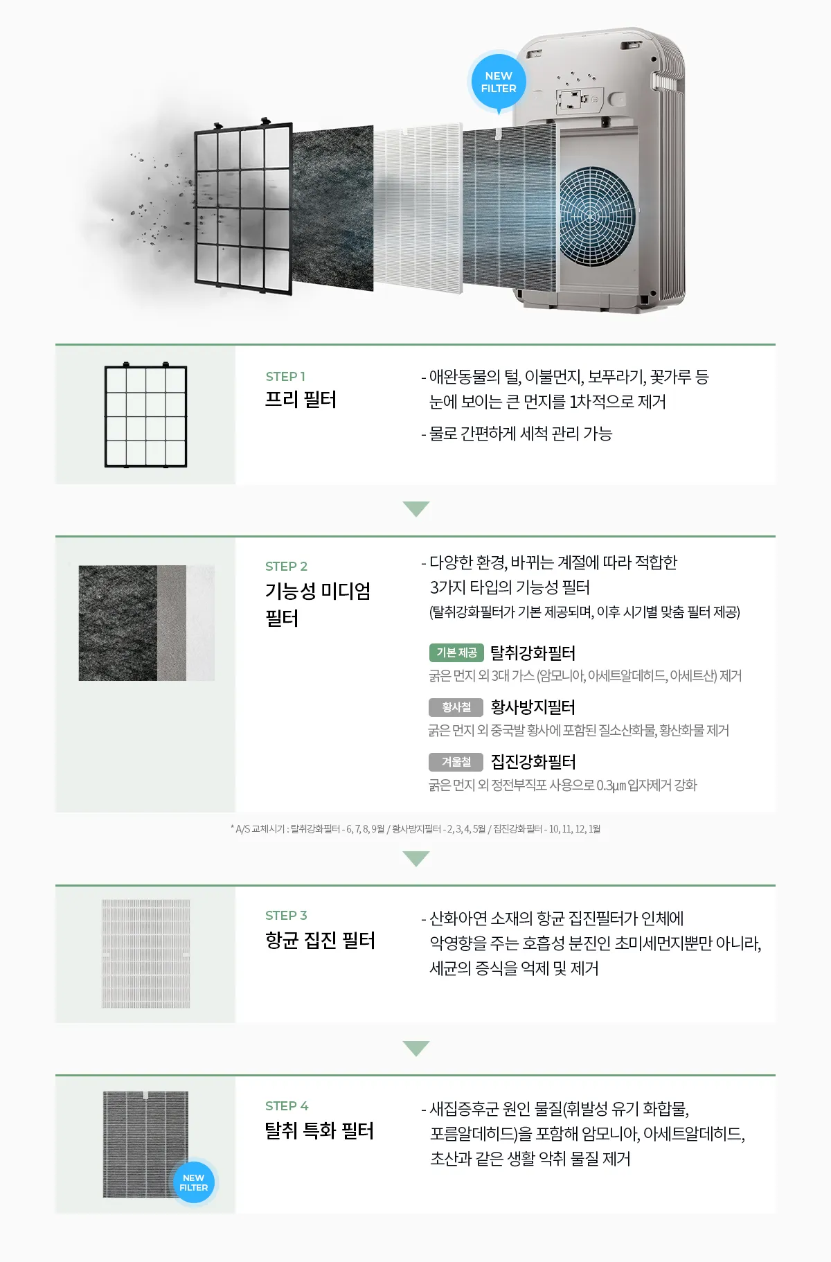 [청호나이스] 항균 공기청정기 디오 청호 항균 공기청정기 디오 상세 이미지 14