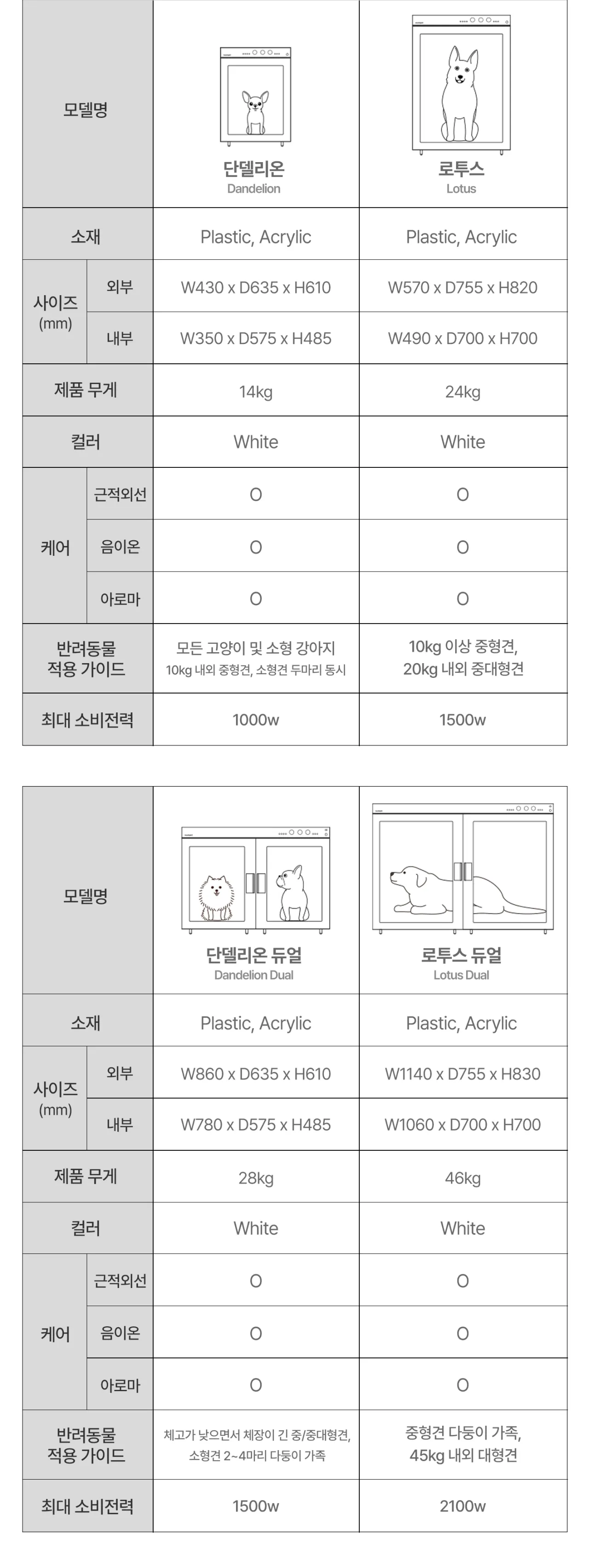 [붐펫] 펫드라이룸 화이트 로투스 (LOTUS) 상세 이미지 15