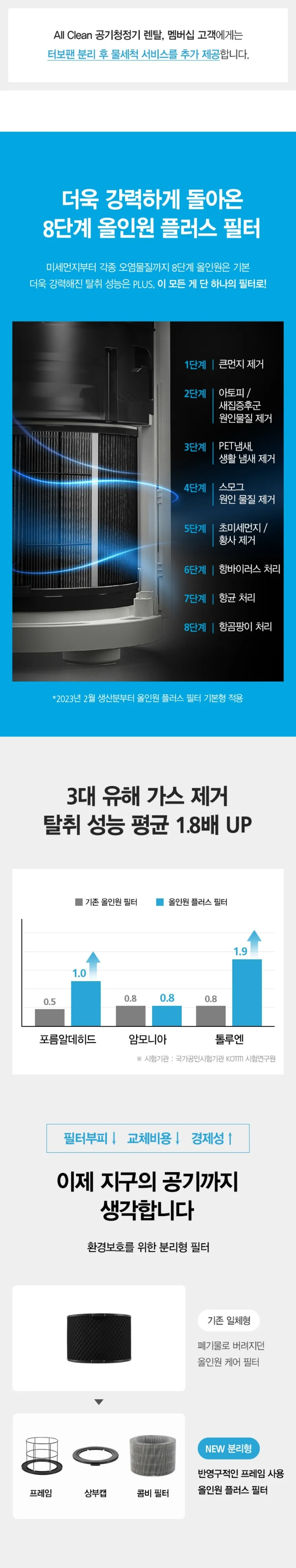 [SK매직] 
올클린 공기청정기(15평형)
 ACL-15C 상세 이미지 14