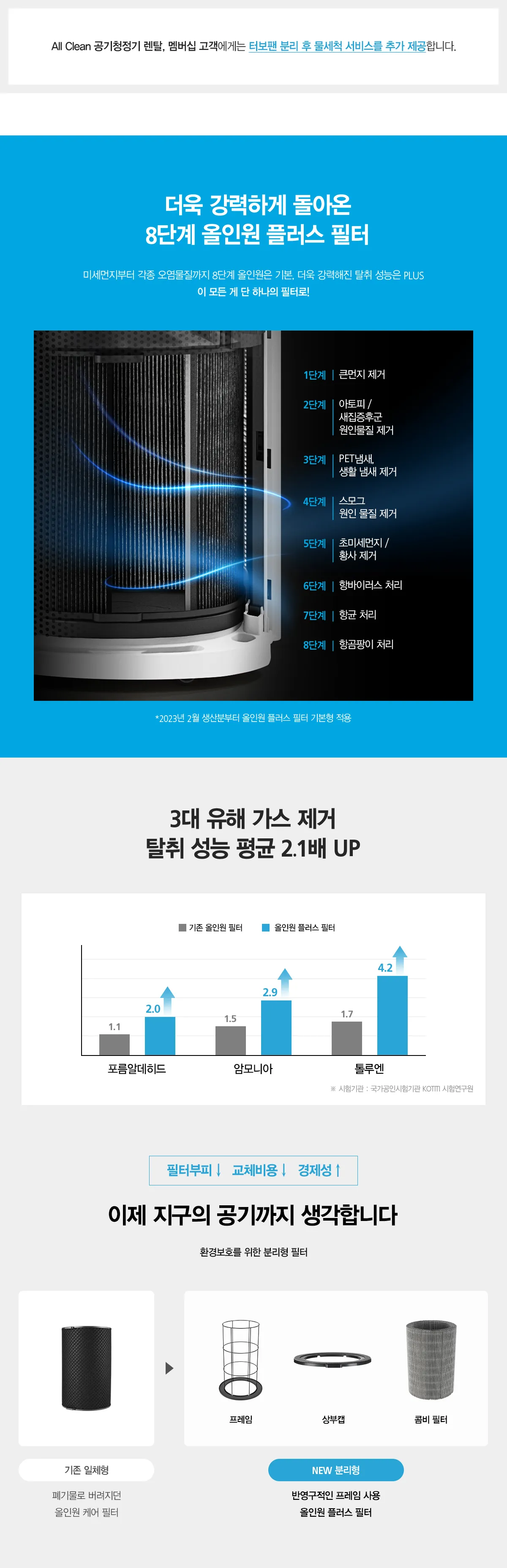 [SK매직] 올클린 공기청정기(25평형) ACL-25C 상세 이미지 20