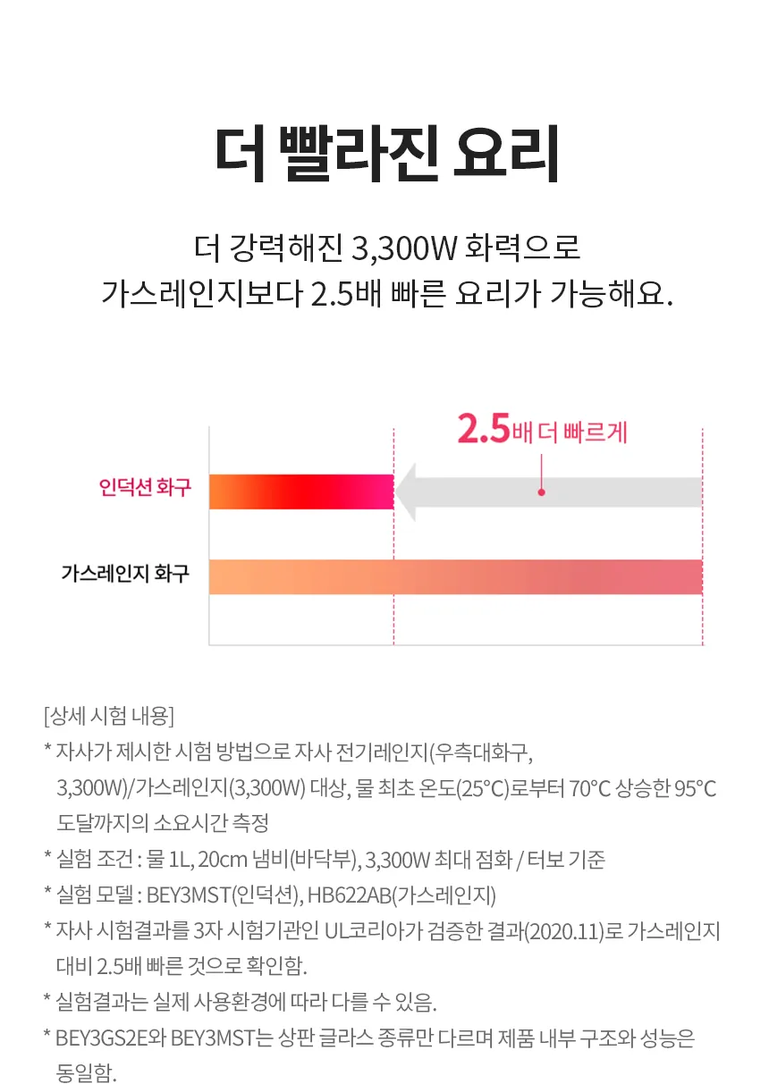 [LG가전구독] 디오스 하이브리드 BEY3GS2E 상세 이미지 4