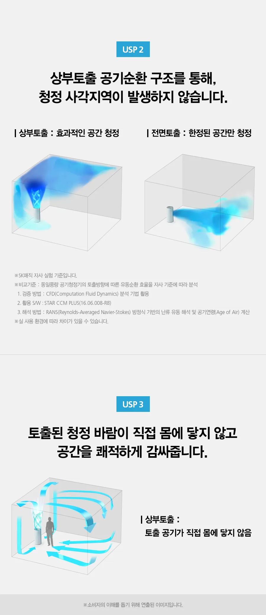 [SK매직] 
올클린 공기청정기(15평형)
 ACL-15C 상세 이미지 22