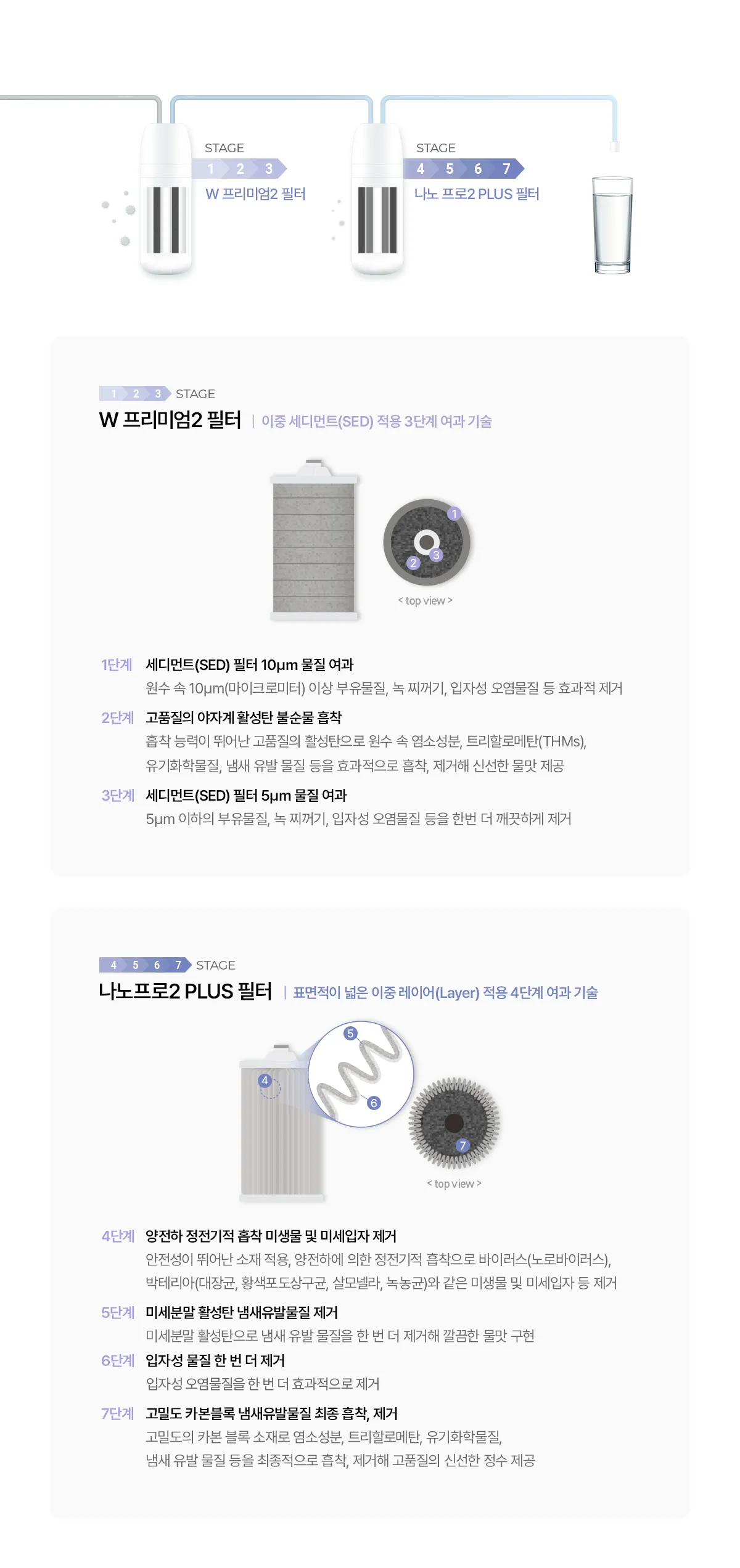 [청호나이스] 냉온정수기 뉴 러블리트리 WP-50C90621N 상세 이미지 3