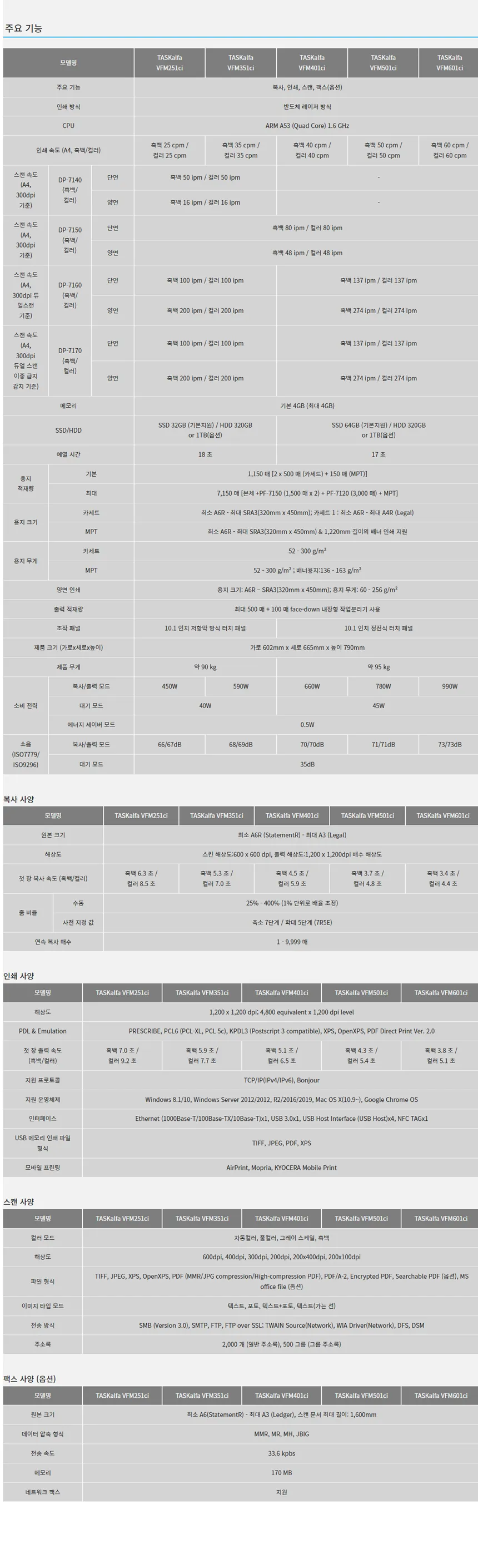 [카피렌탈] 흑백레이저대형복합기 (A3,새제품) 교세라VFM251ci (서울,경기외 설치불가) 상세 이미지 7