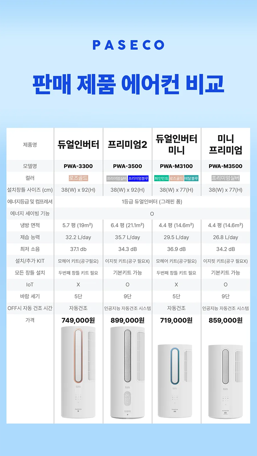 파세코_창문형에어컨_PWA3500PB 상세 이미지 1