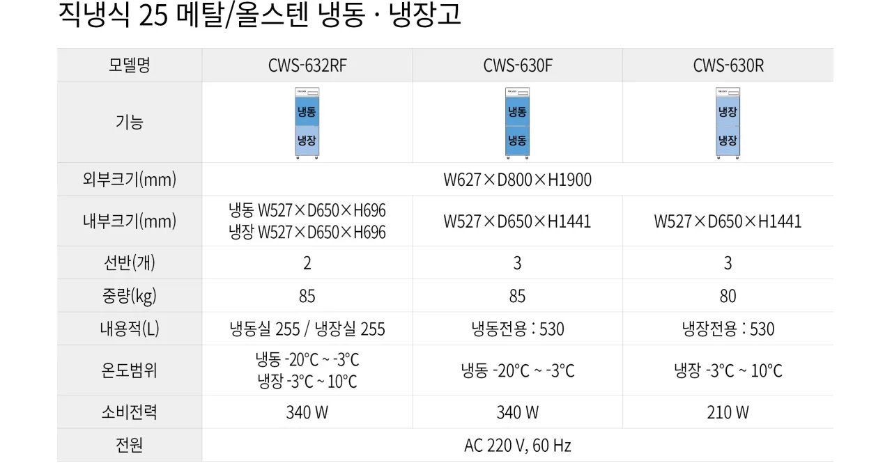 CI_[그랜드우성] 직냉식 냉장고+냉동고 510L 내부스텐 (CWSM-632RF_내부스텐) 상세 이미지 2