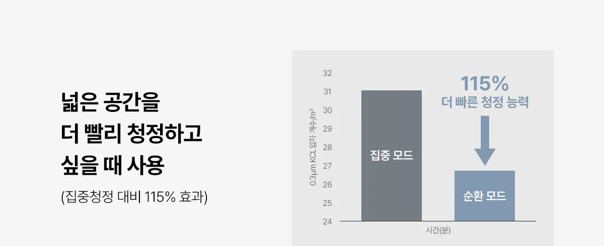 [SK매직] 펫 (실버) 올클린 디아트 22평 ACL-22P 상세 이미지 19