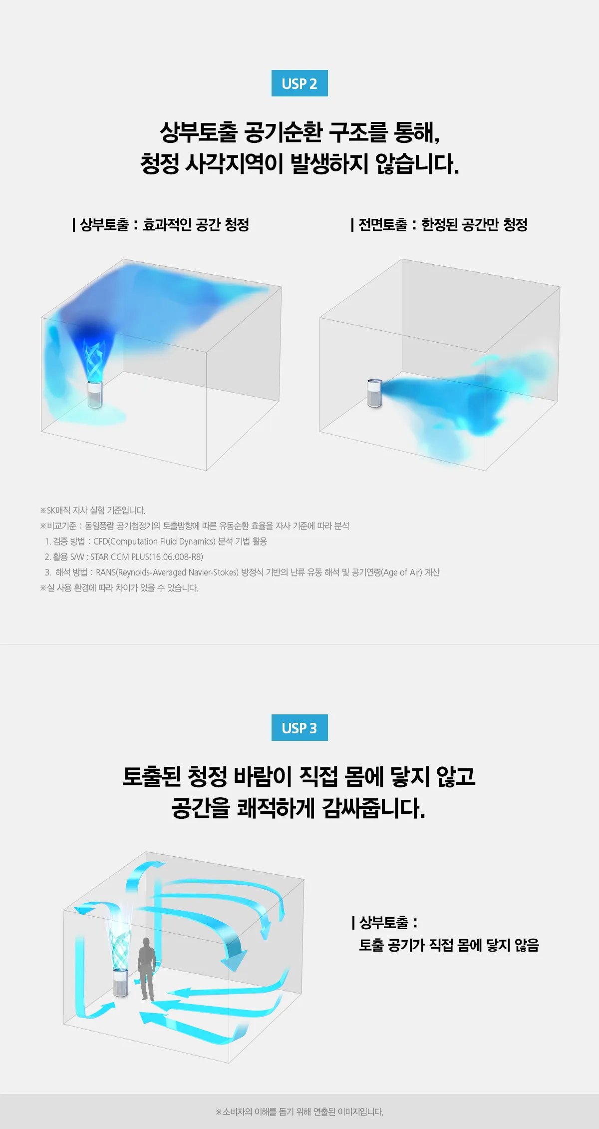 [SK매직] 올클린 공기청정기(20평형) ACL-20C 상세 이미지 20