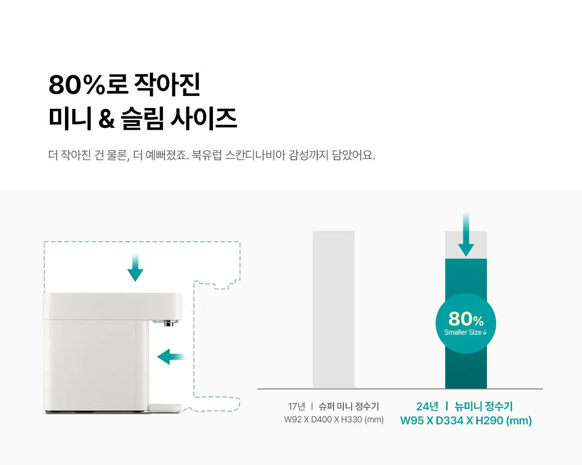 [SK매직] New 미니정수기 WPU-PBC204S 상세 이미지 9
