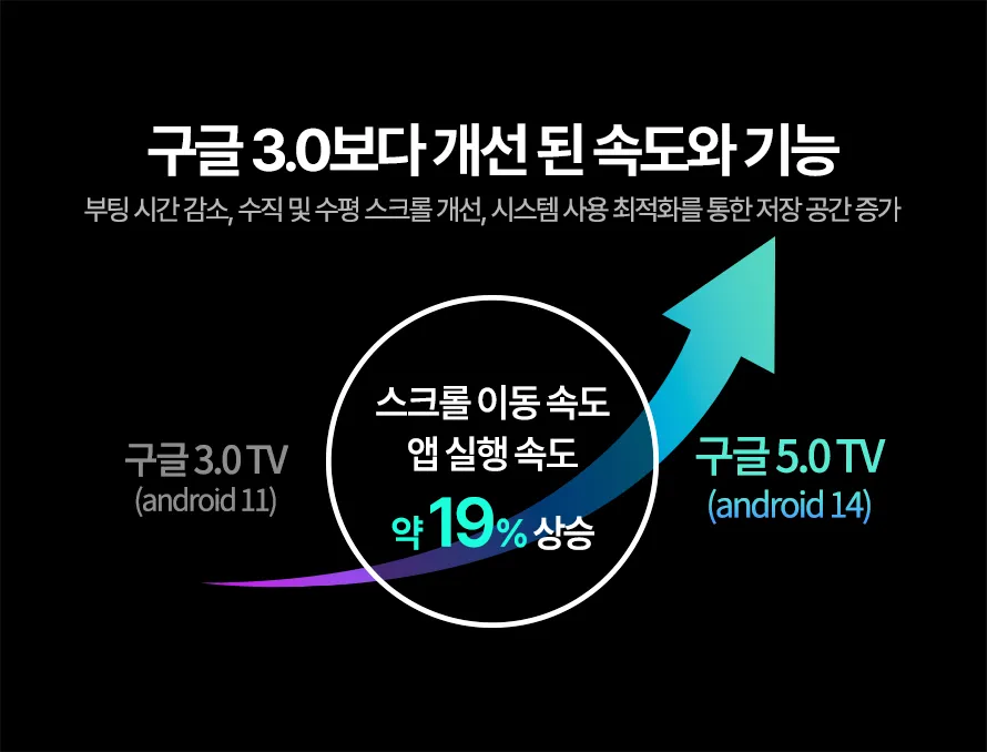 [프리즘코리아] 구글 스마트 UHD TV 65인치 (36) CP65G5 상세 이미지 9